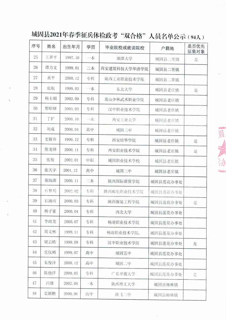 城固人口_起底 无废城市 ▏一文览尽 11 5 城固废管理现状