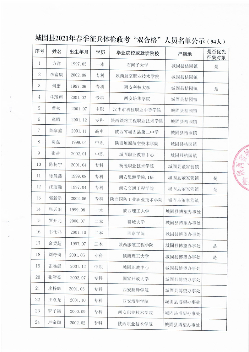 城固人口_起底 无废城市 ▏一文览尽 11 5 城固废管理现状