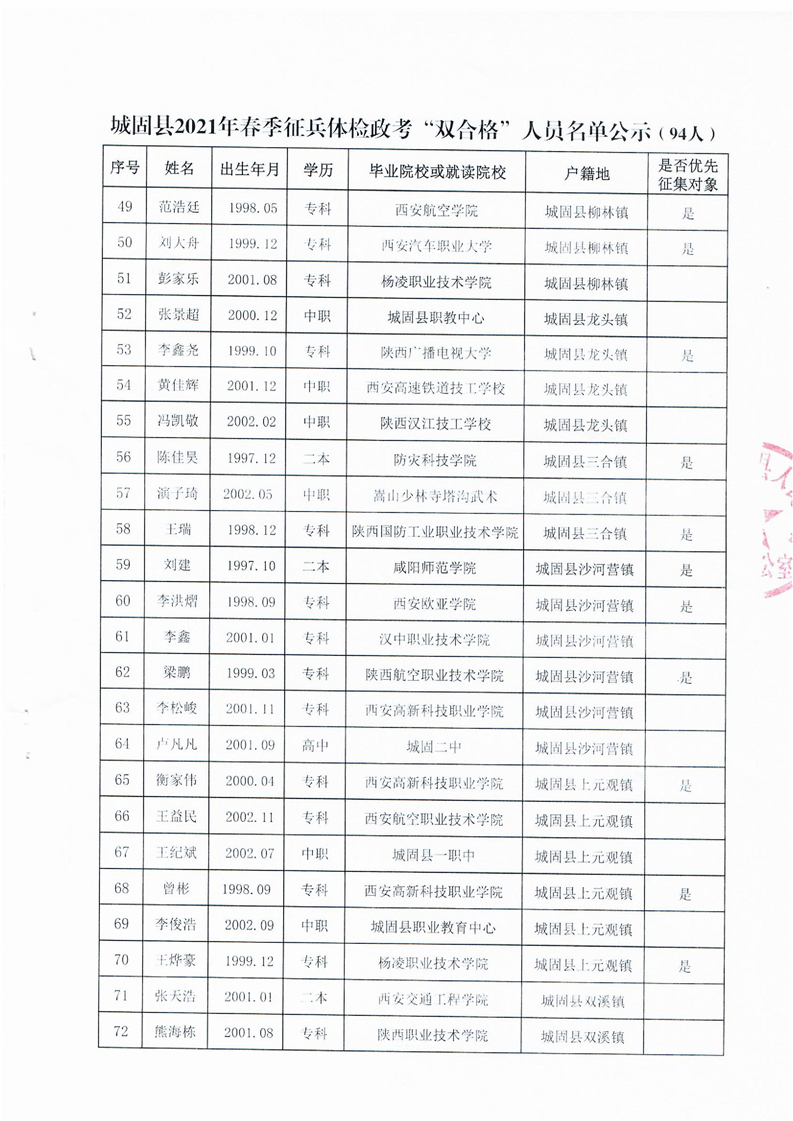 城固人口_起底 无废城市 ▏一文览尽 11 5 城固废管理现状