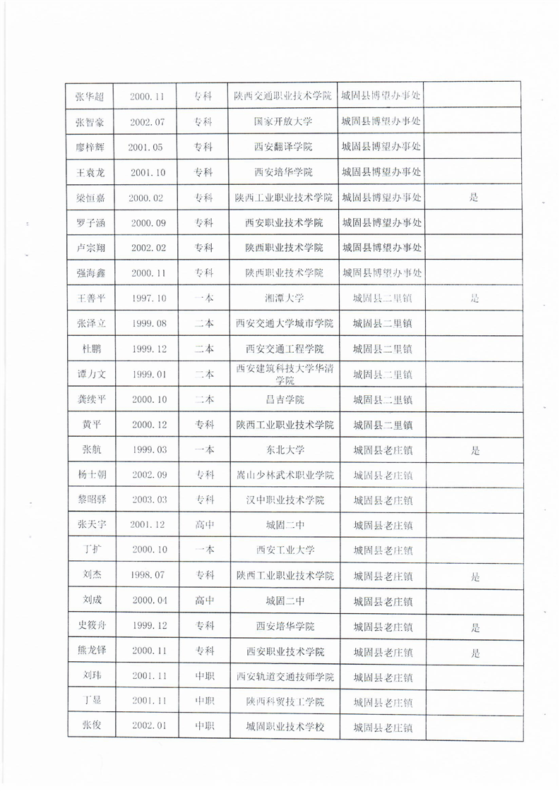 陕西城固现有多少人口_陕西城固黑老大陈凯(3)