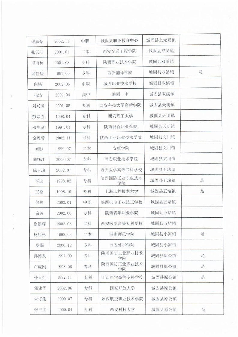 陕西城固现有多少人口_陕西城固黑老大陈凯(3)
